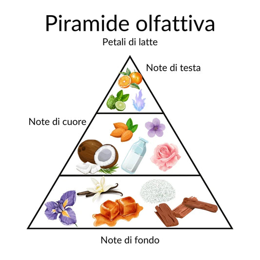 EMANUELA BIFFOLI | PETALI DI LATTE - Profumo in Polvere 100g