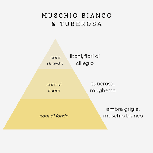 SILIUM COFANETTO MUSCHIO BIANCO & TUBEROSA | Crema Corpo 250ml + Profumo Capelli 50ml