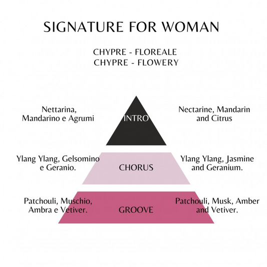 REPLAY -  Signature Set Regalo Donna  Profumo Edt Spray 100 ml Con Pochette