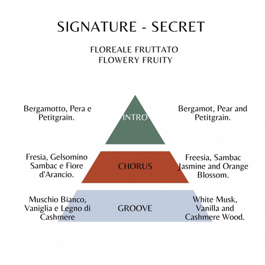 REPLAY SIGNATURE SECRET - Set Regalo Donna EDT 100ml + Pochette