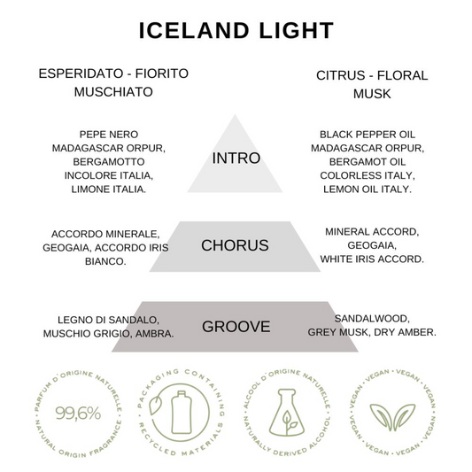 REPLAY - Iceland Light Edt 200ml