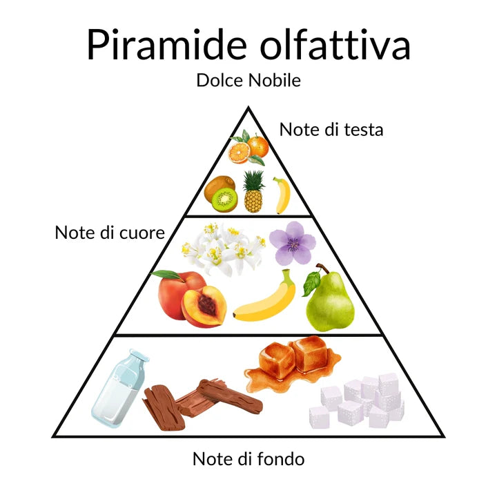 EMANUELA BIFFOLI | DOLCE NOBILE - Profumo in Polvere 100g