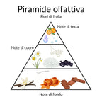 EMANUELA BIFFOLI | FIORI DI FROLLA - Profumo in Polvere 100g