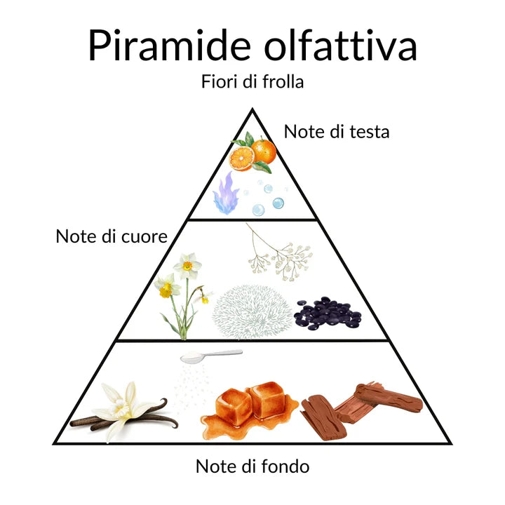 EMANUELA BIFFOLI | FIORI DI FROLLA - Profumo in Polvere 100g
