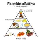 EMANUELA BIFFOLI | CAREZZE ALLA CREMA - Profumo in Polvere 100g