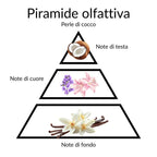 EMANUELA BIFFOLI | PERLE DI COCCO - Profumo in Polvere 100g - Liquidò