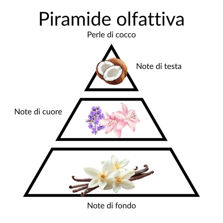 EMANUELA BIFFOLI | PERLE DI COCCO - Profumo in Polvere 100g - Liquidò