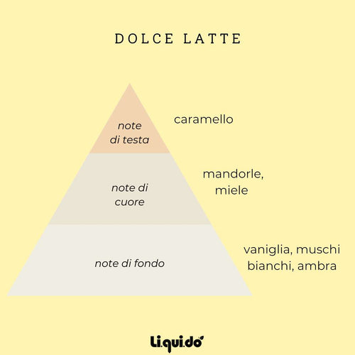 SILIUM COFANETTO DOLCE LATTE | Crema Corpo 250ml + Profumo Capelli 50ml