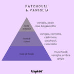 SILIUM COFANETTO PATCHOULI & VANIGLIA | Crema Corpo 250ml + Profumo Capelli 50ml