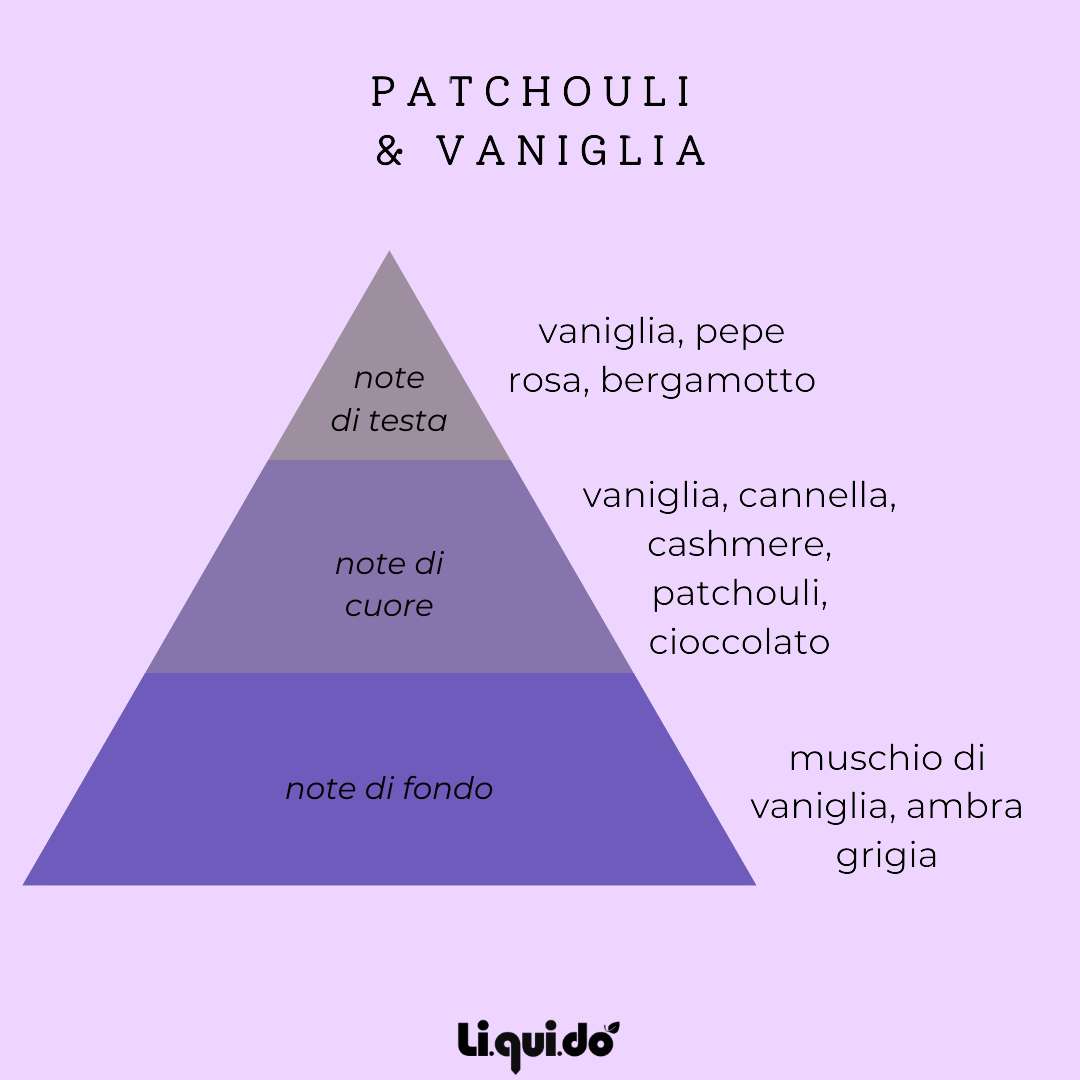 SILIUM PROFUMO IDRATANTE CAPELLI - Patchouli & Vaniglia