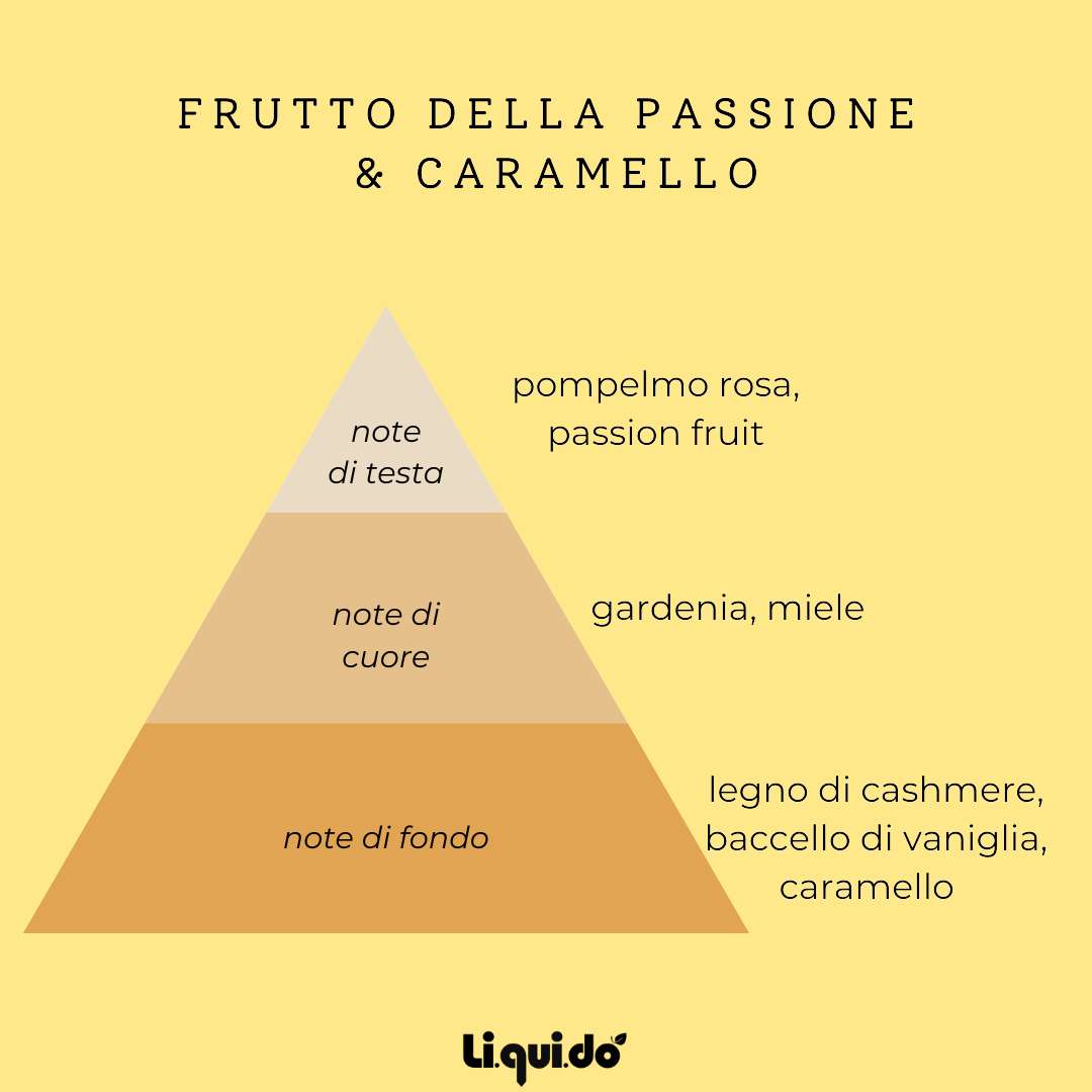 SILIUM PROFUMO IDRATANTE CAPELLI - Frutto della Passione & Caramello