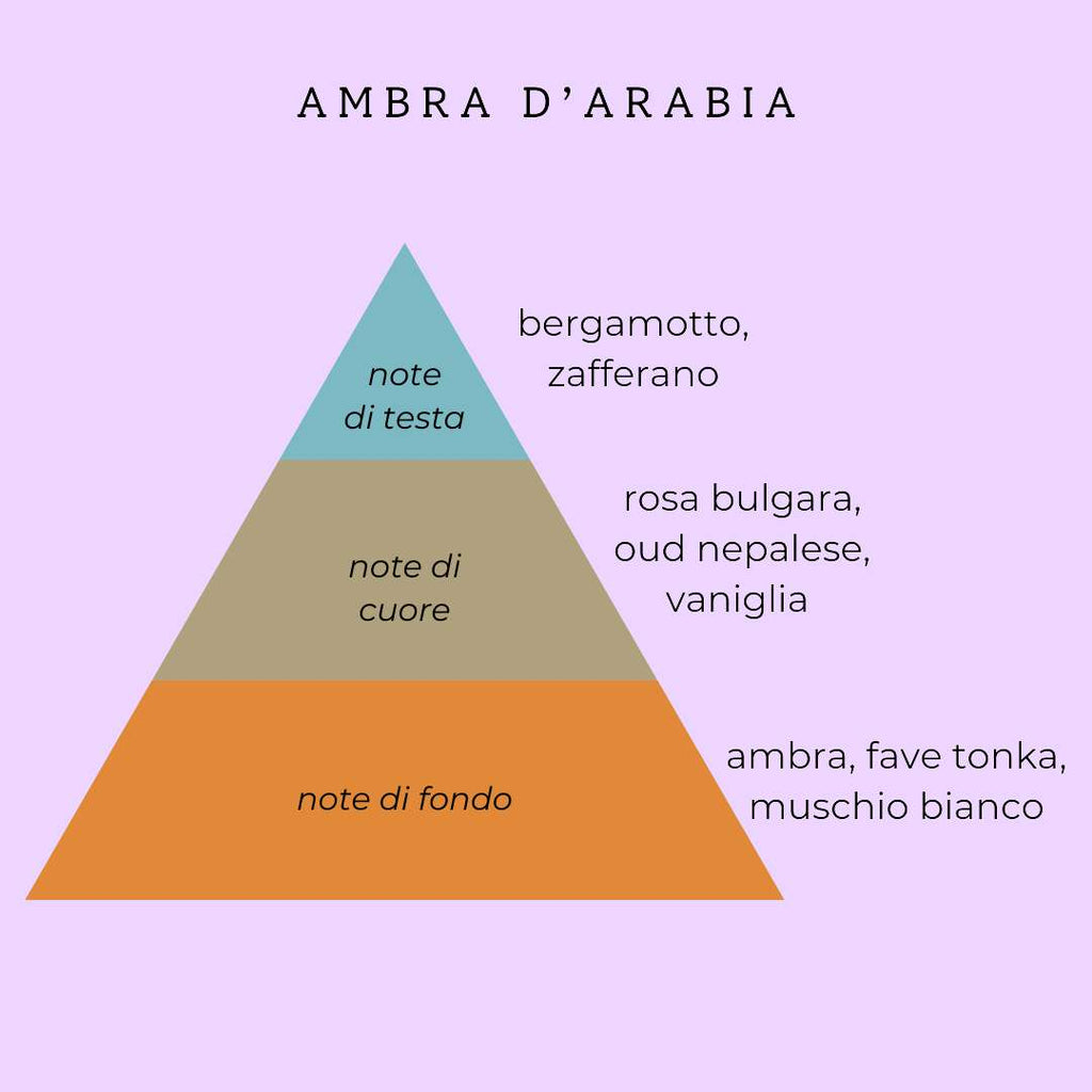 SILIUM PROFUMO IDRATANTE CAPELLI - Ambra d'Arabia