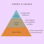 SILIUM PROFUMO IDRATANTE CAPELLI - Ambra d'Arabia