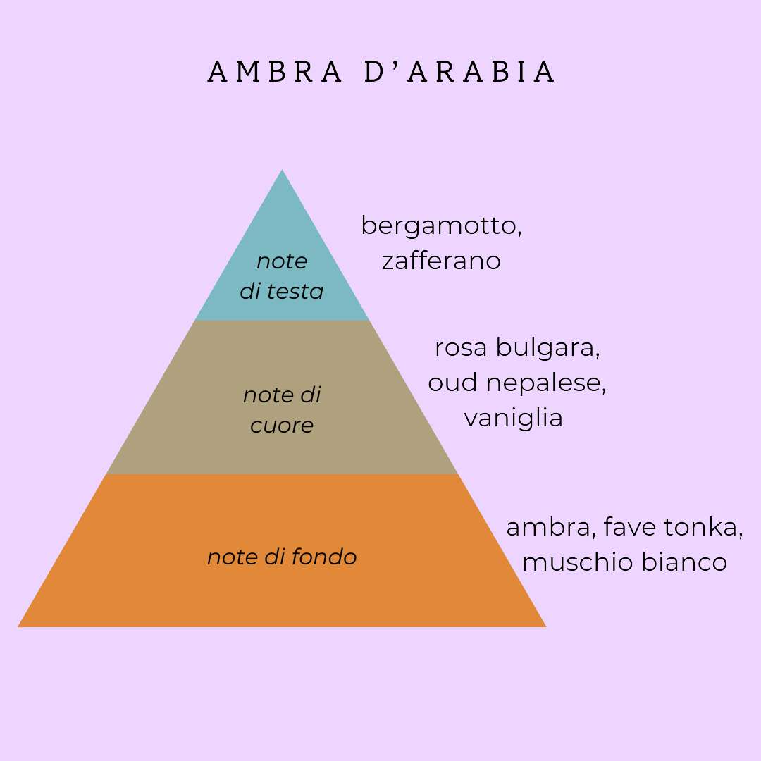 SILIUM PROFUMO IDRATANTE CAPELLI - Ambra d'Arabia