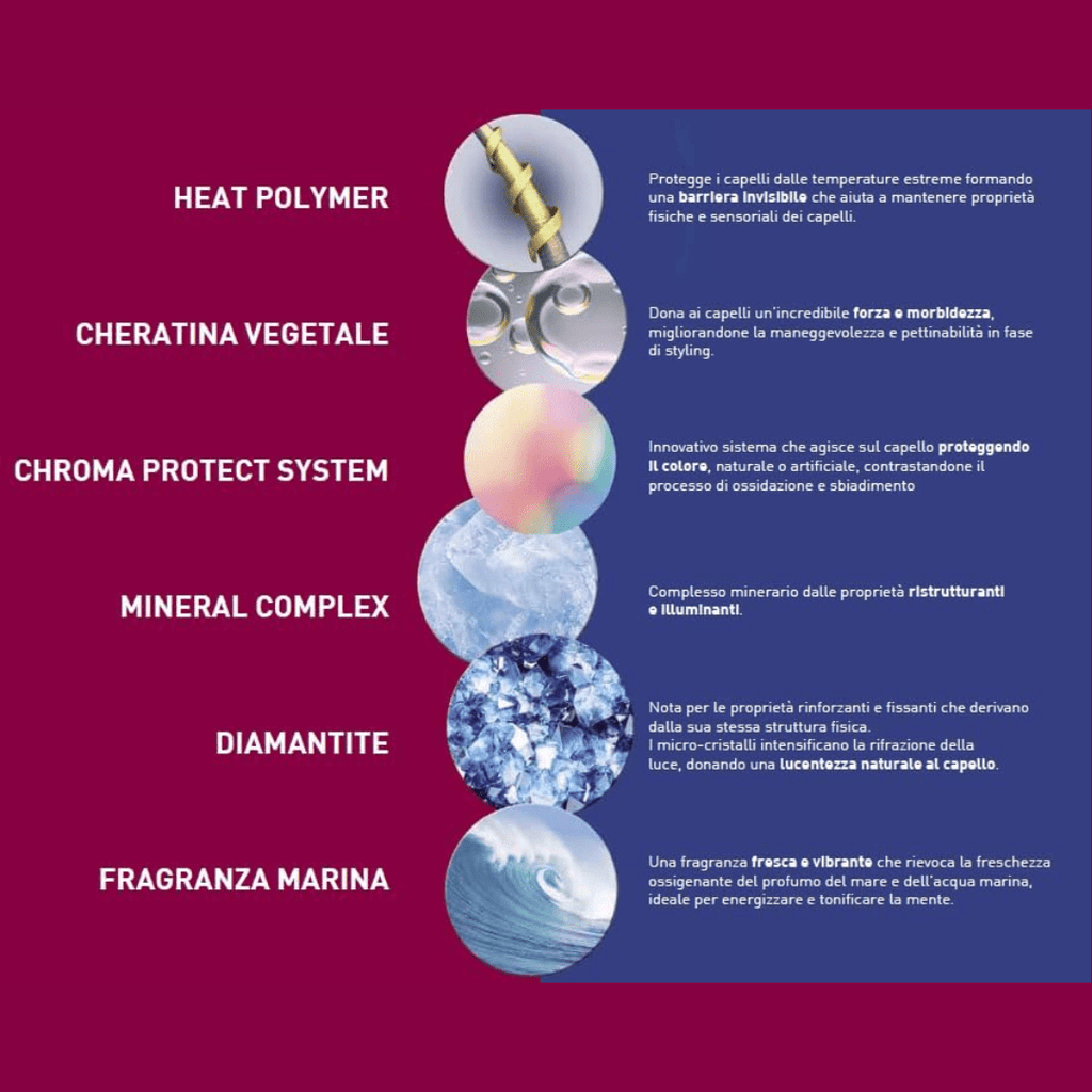 BIOPOINT STYLING - SIERO PROTEZIONE CALORE - COLORE - Liquidò