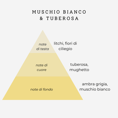 SILIUM COFANETTO MUSCHIO BIANCO & TUBEROSA | Crema Corpo 250ml + Profumo Capelli 50ml