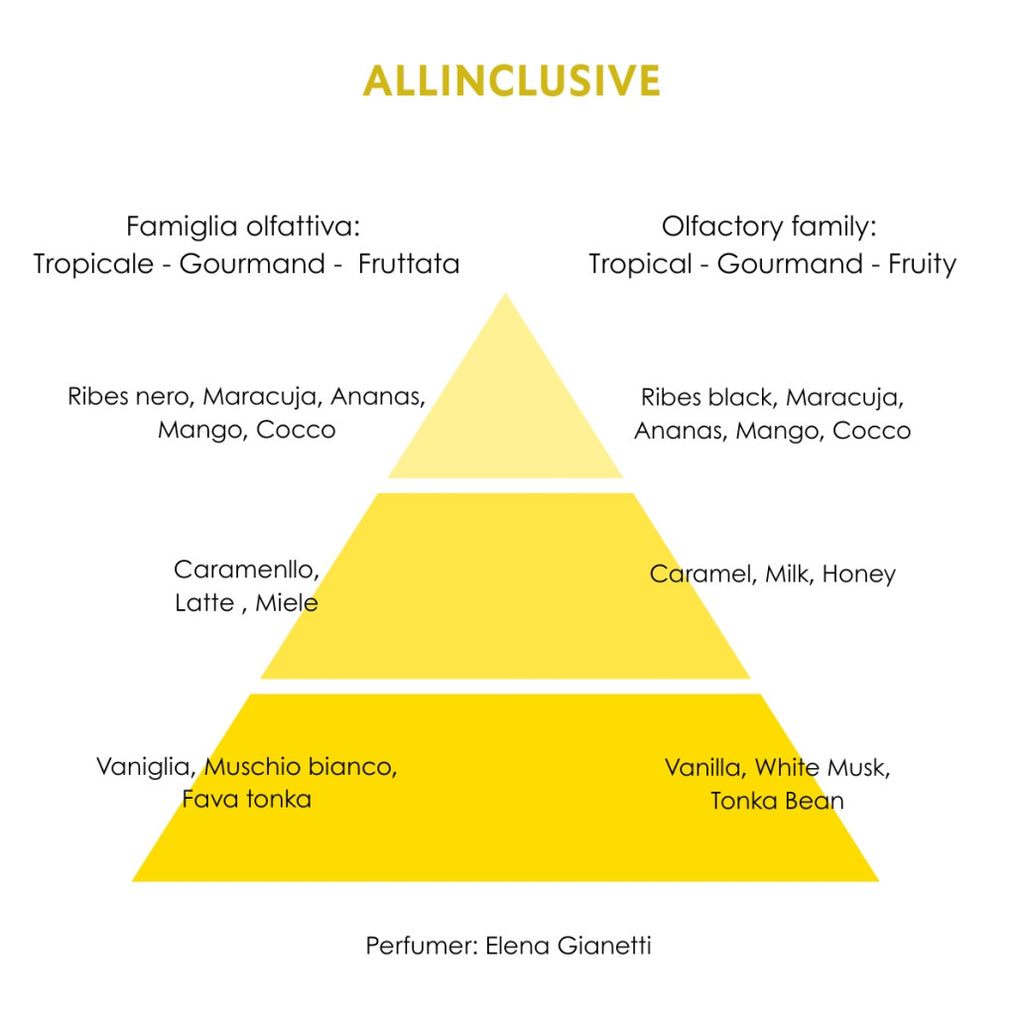 ELITE ALLINCLUSIVE - Eau the Parfum Tropicale • Gourmand • Fruttata 30/100ml