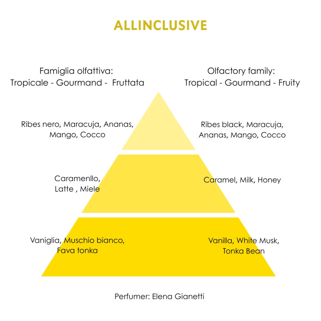 ELITE ALLINCLUSIVE - Eau the Parfum Tropicale • Gourmand • Fruttata 30/100ml