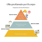 EMANUELA BIFFOLI - Olio Profumato per il Corpo Muschio Bianco 50ml