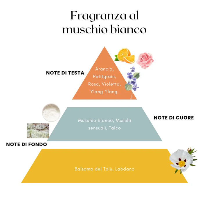 EMANUELA BIFFOLI - Olio Detergente Struccante Muschio Bianco 250ml