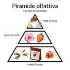 EMANUELA BIFFOLI | COCCOLE DI CIOCCOLATO - Profumo in Polvere 100g