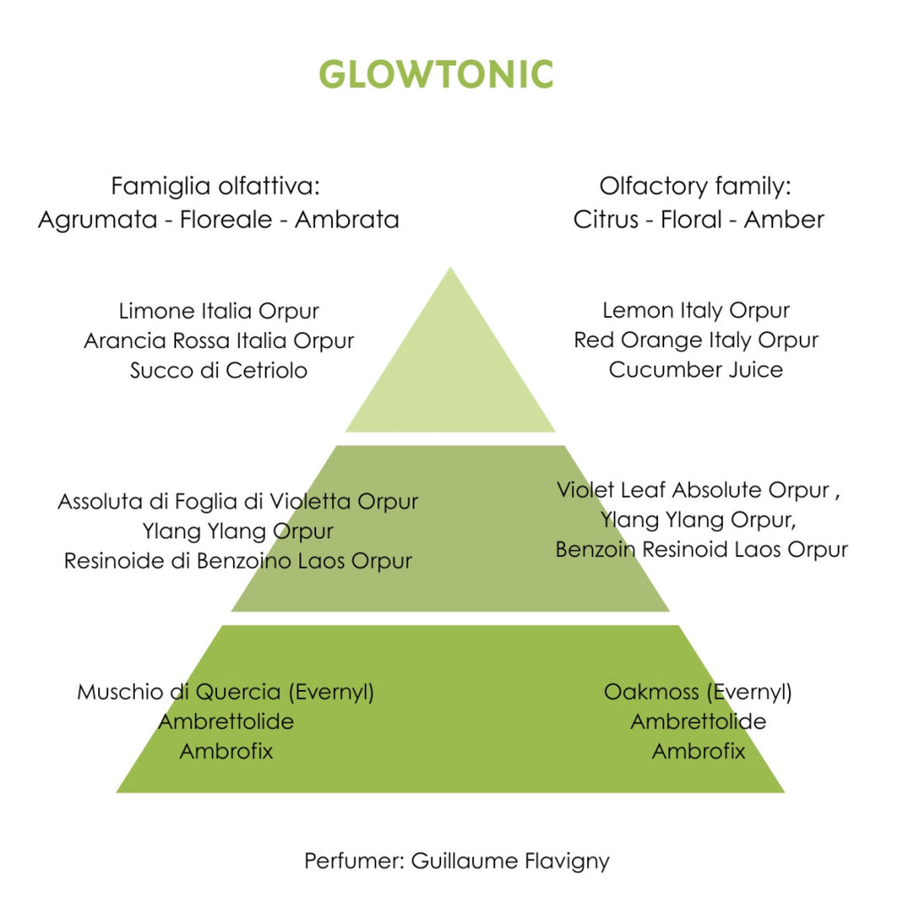 ELITE GLOWTONIC - Eau the Parfum Agrumata • Floreale • Ambrata 30/100ml