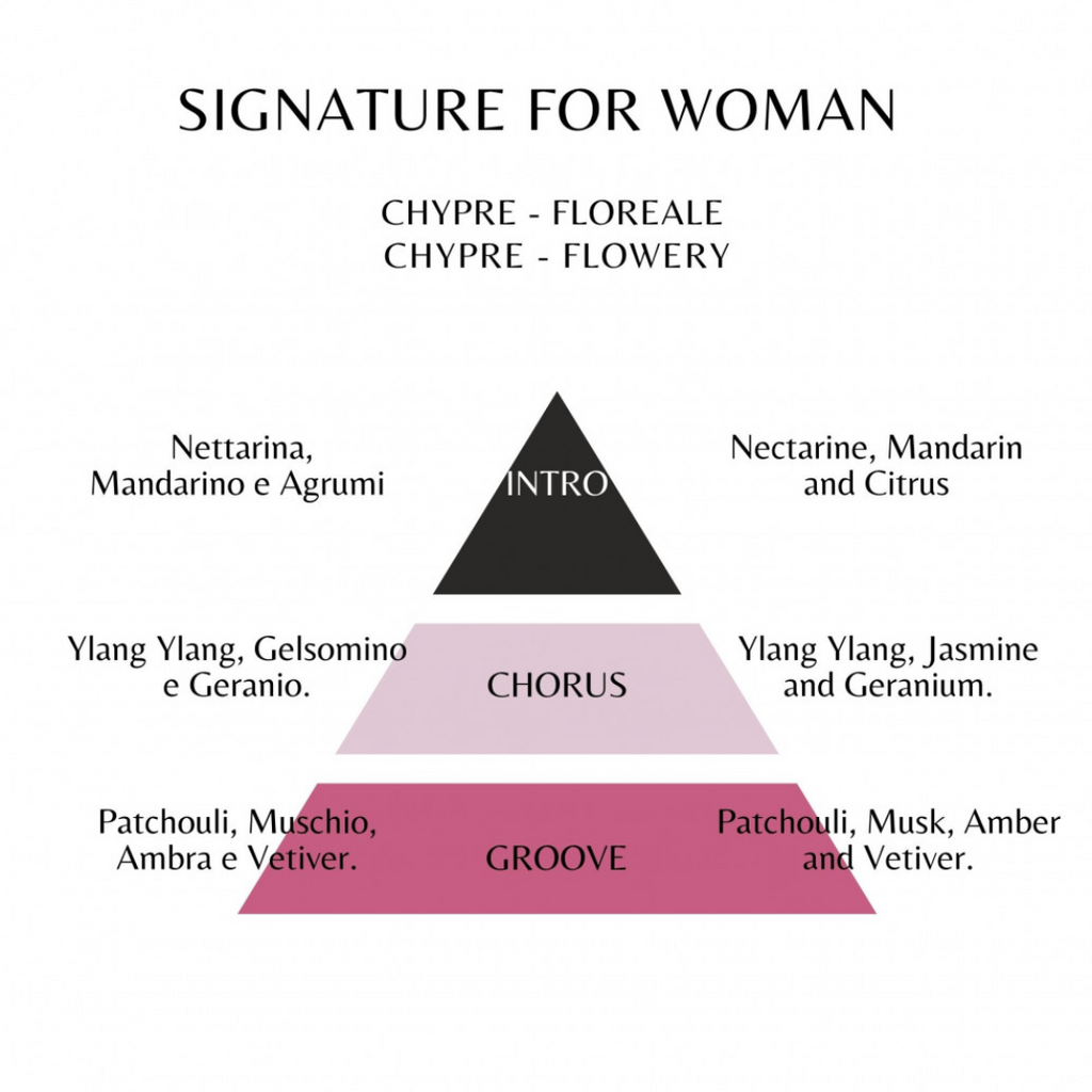 REPLAY -  Signature Set Regalo Donna  Profumo Edt Spray 100 ml Con Pochette