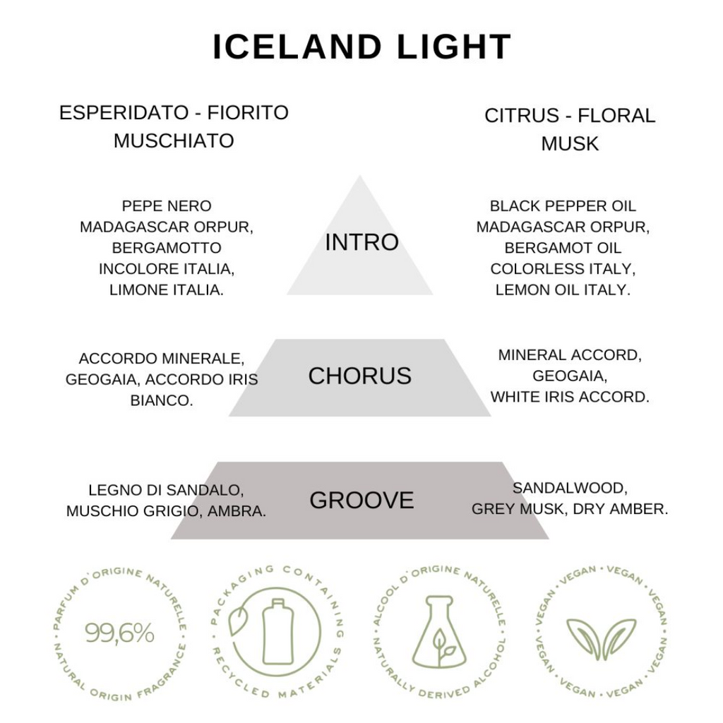 REPLAY - Iceland Light Edt 200ml