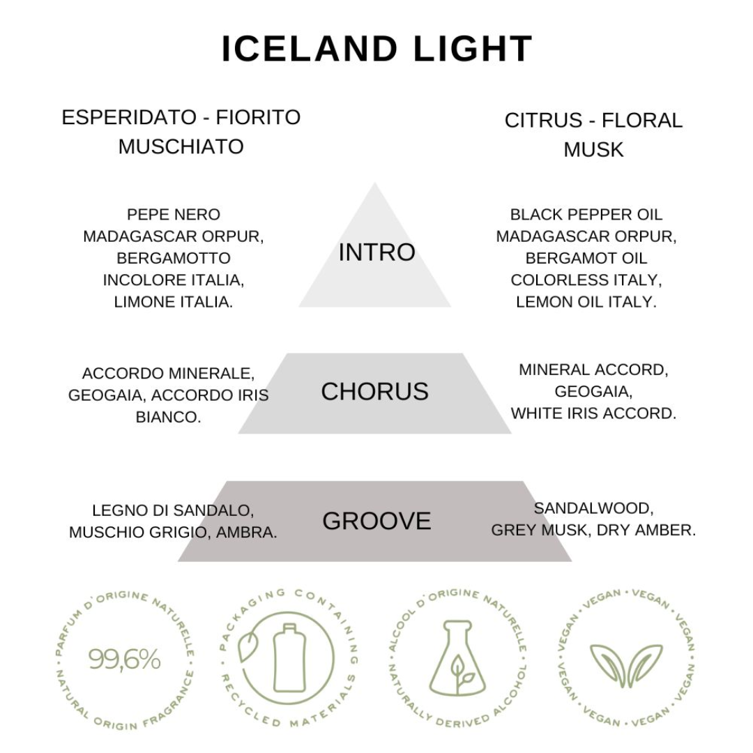REPLAY - Iceland Light Edt 200ml