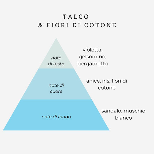 SILIUM PROFUMO IDRATANTE CAPELLI - Talco & Fiori di Cotone 50ml