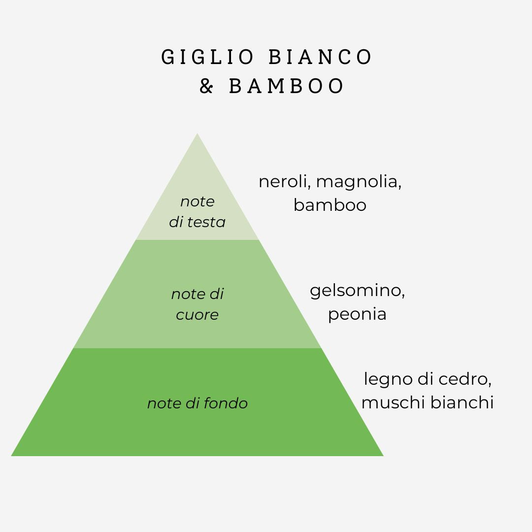 SILIUM PROFUMO IDRATANTE CAPELLI - Giglio Bianco & Bamboo 50ml