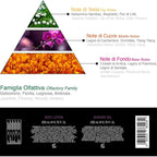 MONELLA VAGABONDA - Cofanetto Alone | Shower Gel 200ml + Body Lotion 200ml