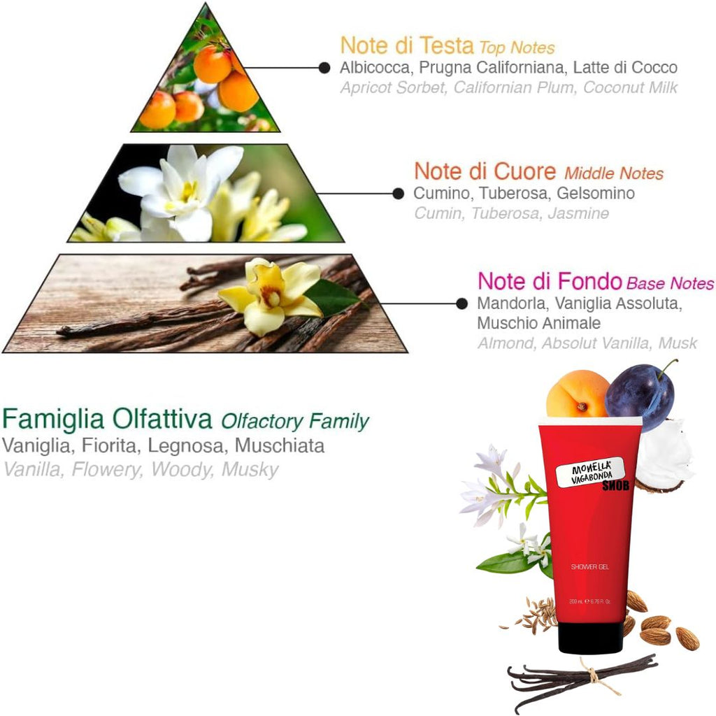 MONELLA VAGABONDA - Cofanetto Snob | Shower Gel 200ml + Body Lotion 200ml