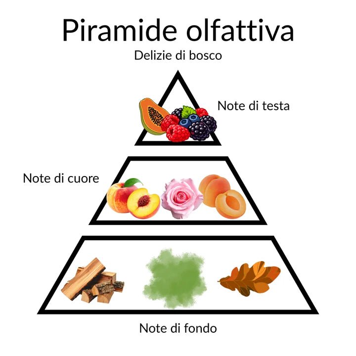 EMANUELA BIFFOLI | DELIZIE DI BOSCO - Profumo in Polvere 100g - Liquidò