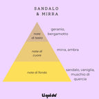 SILIUM PROFUMO IDRATANTE CAPELLI - Sandalo & Mirra