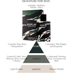 REPLAY SIGNATURE - Eau de Toilette Uomo 100ML